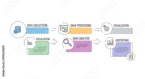 Data processing workflow with collection, feedback, analysis, and publishing steps.
