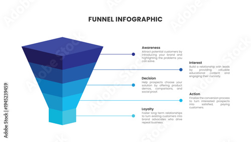 Five Stage Marketing Funnel Infographic Design