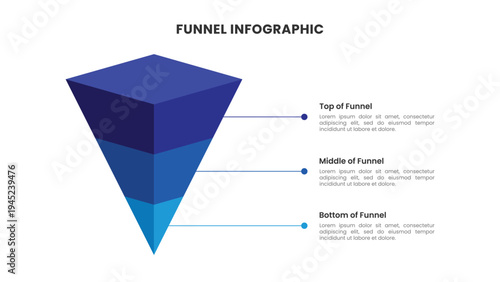 Three Stage Marketing Funnel Infographic Design