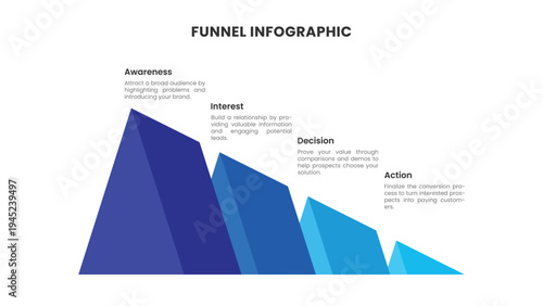 Four Stage AIDA Marketing Funnel Infographic