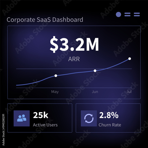 Corporate SaaS Analytics Dashboard Showing ARR Revenue Growth, Active Users and Churn Rate Metrics