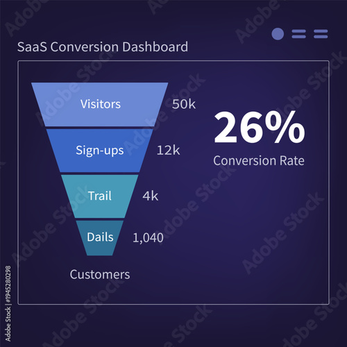 SaaS Conversion Funnel Dashboard Showing Visitors, Sign Ups, Trial Users and Customer Conversion Rate Analytics