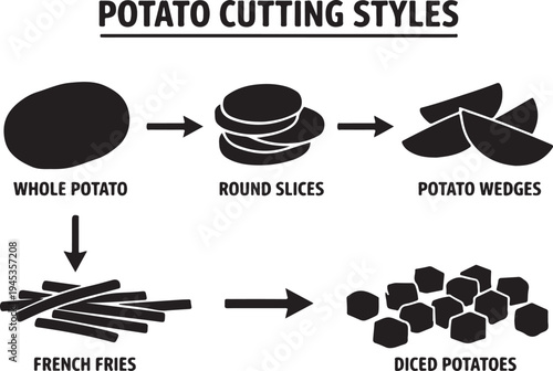 Vegetable Cutting Guide Infographic Kitchen Food Preparation Steps Vector