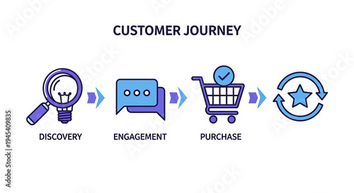 Main Subject Of Customer Journey Icons. Vector Illustrations. EPS Editable
