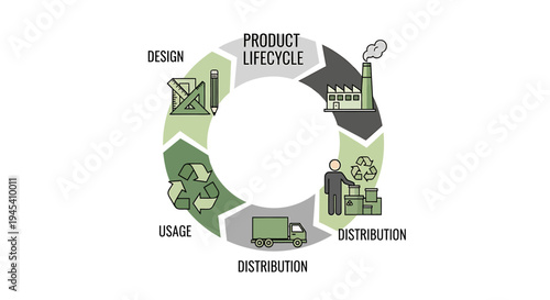 Product life cycle diagram main subject illustration. Vector Illustrations. EPS Editable