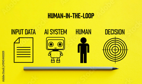 Human-in-the-loop AI system, showing collaboration between people and artificial intelligence, interactive machine learning, decision-making, and human-guided automation