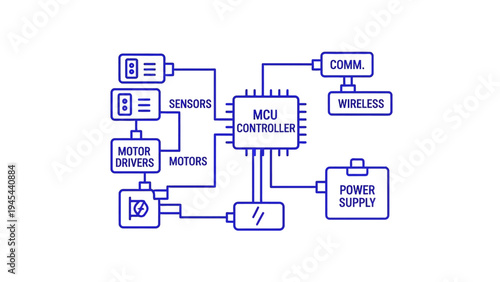 Microcontroller System with Sensors and Motors.