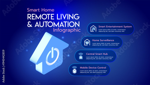 Remote Home Automation Control Infographic