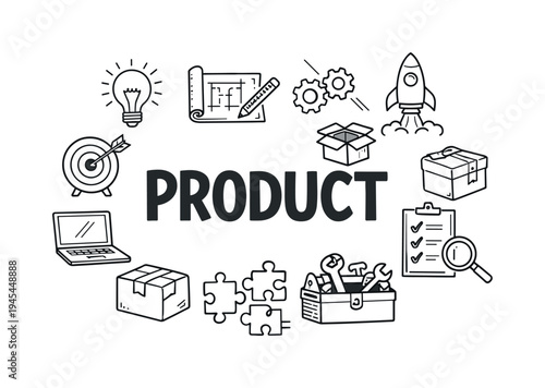 Product development and idea to market process concept highlighting how businesses transform concepts into real products through planning, design, testing and launch stages. PRODUCT central