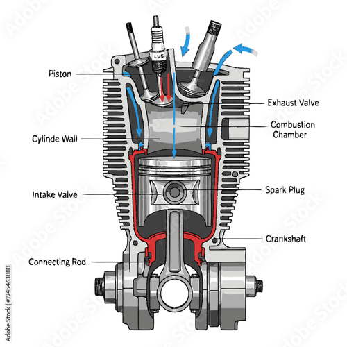 Detailed cross-section diagram of an internal combustion engine, showcasing the piston, valves, and crankshaft assembly, illustrating the dynamic power generation cycle