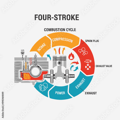 Visualizing the Four-Stroke Engine Combustion Cycle Intake, Compression, Power, and Exhaust
