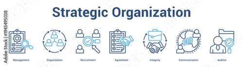 Strategic Organization web banner icon set vector illustration concept for business with icon of Management, Organization, Recruitment, Agreement, Integri.