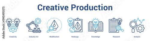 Creative Production web banner icon set vector illustration concept for business with icon of Creativity, Industry 4.0, Modification, Redesign, Knowled.