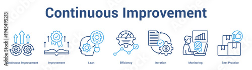Continuous Improvement web banner icon set vector illustration concept for business with icon of Continuous Improvement, Improvement, Lean, Efficiency, Iteration, Monitori.