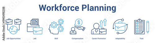 Workforce Planning web banner icon set vector illustration concept for business with icon of Job Opportunities, Job, Skill, Compensation, Career Promoti.