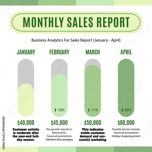 Monthly Sales Report Business Analytics for January to April.