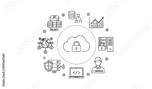 A vector graphic illustration of cloud security and data protection concepts