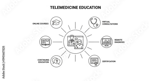 Telemedicine Education - A Comprehensive Overview of Online Learning, Medical Career Events, and Health Resources.