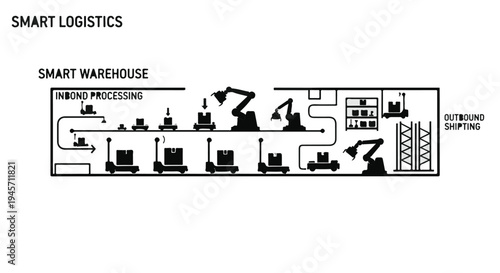 Detailed schematic illustrates smart logistics workflow inside a high-tech warehouse featuring automated guided vehicles and robotic arms processing inbound and outbound shipments.