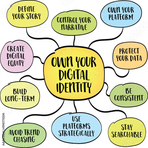 Own your digital identity - control your narrative, platform, data, and your long-term presence - not algorithms. Infographics mind map.