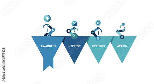 Four blue funnel segments with robotic arms illustrate a sequential process flow.