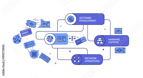 An infographic shows service management with software and hardware support.