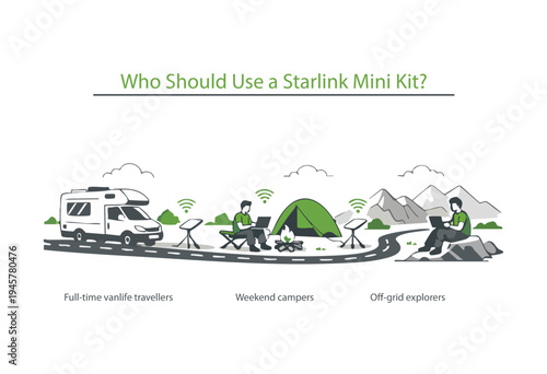 Portable Satellite Internet For Remote Travelers