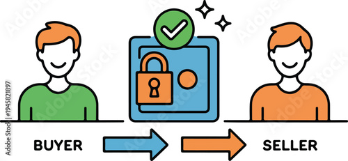 Secure online transaction concept with buyer and seller characters using escrow service protected by lock and checkmark symbols.