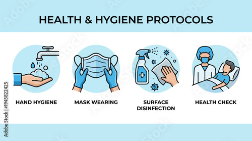Health and Hygiene Protocols Infographic featuring Hand Washing, Mask Wearing, Surface Disinfection, and Medical Health Check Icons