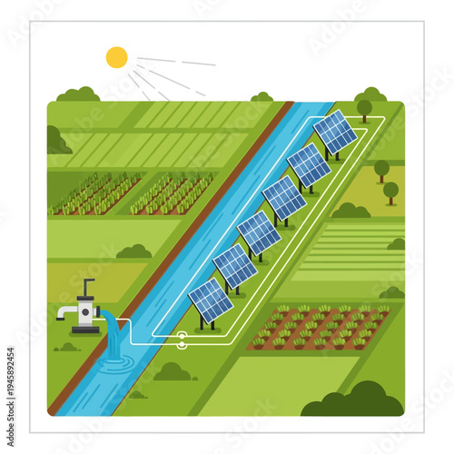 Solar panels on farmland generating energy for irrigation environmentally friendly
