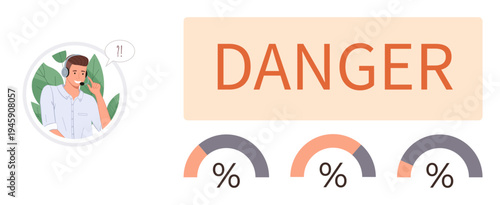 Danger, risk analysis, decision making, warning signs, emotional reactions, data interpretation. A worried man reacts near a Danger sign with risk meters. Danger and risk analysis concept