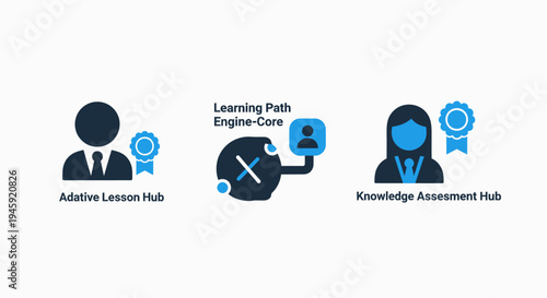 Digital learning hub icons: education technology, adaptive lesson, knowledge assessment