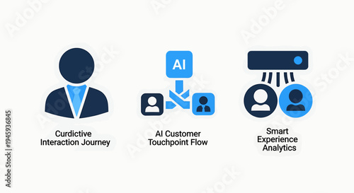 Icons for AI customer journey, interaction flow, and smart experience analytics, white background