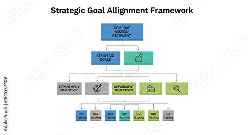Strategic Goal Alignment Framework Diagram.