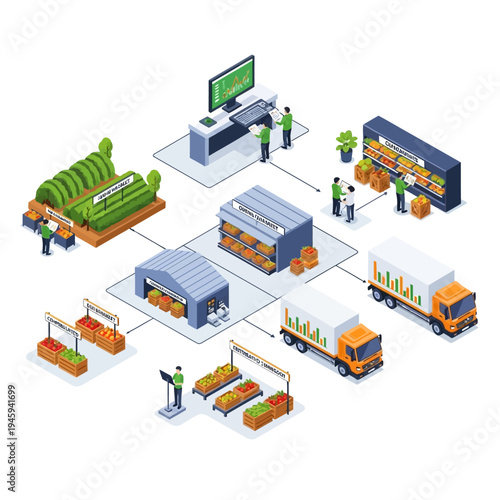 A comprehensive isometric illustration depicting the entire agricultural supply chain, from farm to table, including cultivation, processing, distribution, and retail.