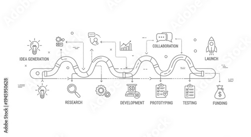 A winding development roadmap illustrates the sequential stages of a project lifecycle from initial idea generation through research, prototyping, testing, and final funding launch.
