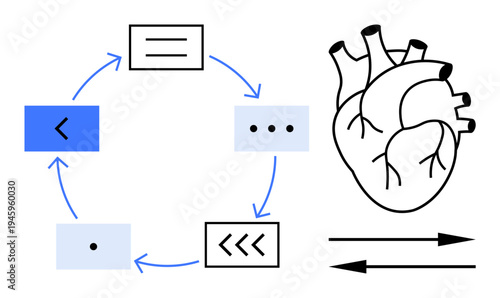Health education, cardiovascular system, anatomy studies, data flow, process visualization, medical illustration. Diagram shows a heart, arrows in a circular diagram and flow indicators. Health