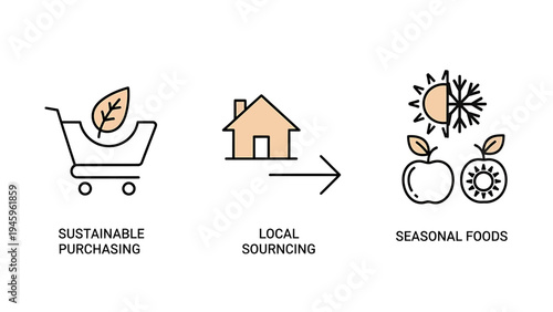 Ethical consumption and sustainable purchasing icons for local sourcing and seasonal food products