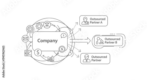Company structure diagram illustrates resource flow and outsourcing relationships connecting internal operations to external partner entities clearly.