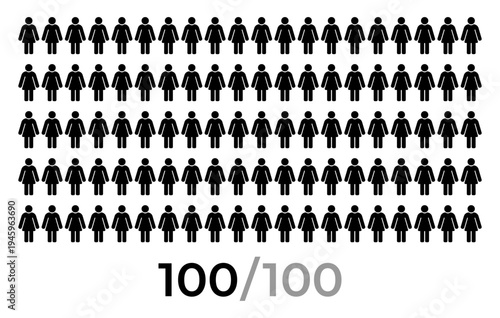 100 percent female icon. People icon grid representing population statistics and demographic concept with female person symbols arranged in rows and numeric indicator 100 of 100