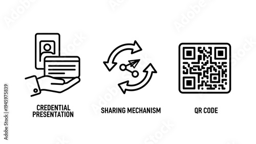 Digital credential presentation, sharing mechanism, and qr code icons for secure access and information exchange