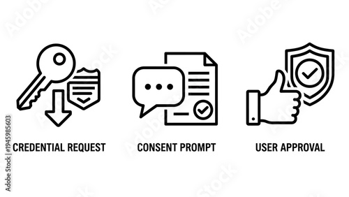 Digital user authorization and consent icons: key, document, and thumbs up for credential requests and approval processes