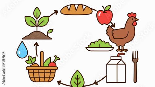 Farm to Table Food Cycle With Plants Chicken and Produce vector illustration