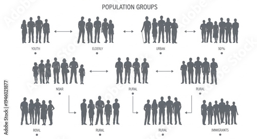 Population Groups - Visual Representation of Varying Group Sizes.