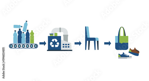 Plastic Recycling Process: Bottles to Products like Chair, Bag and Shoes