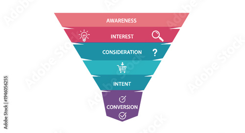 Marketing funnel illustration depicting stages of customer journey from awareness to conversion