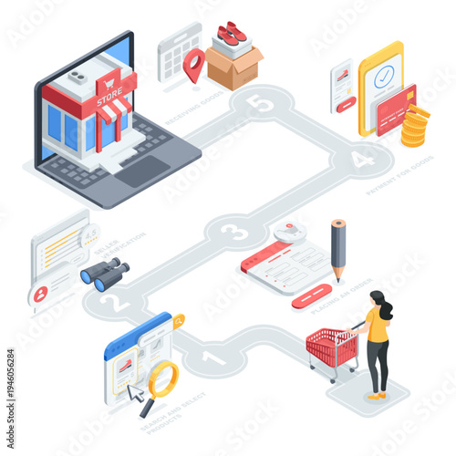 Isometric vector illustration of a step-by-step process of online shopping, in color on a white background, a girl with a shopping cart and a store on a laptop screen