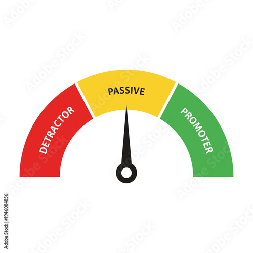 Employee Net Promoter Score gauge.
