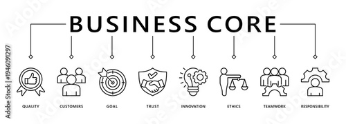 Business core values banner web icon vector illustration concept with icon of quality, customers, goal, trust, innovation, ethics, teamwork, responsibility
