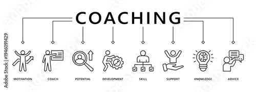 Coaching banner web icon vector illustration concept with icon of motivation, coach, potential, development, skill, support, knowledge, and advice